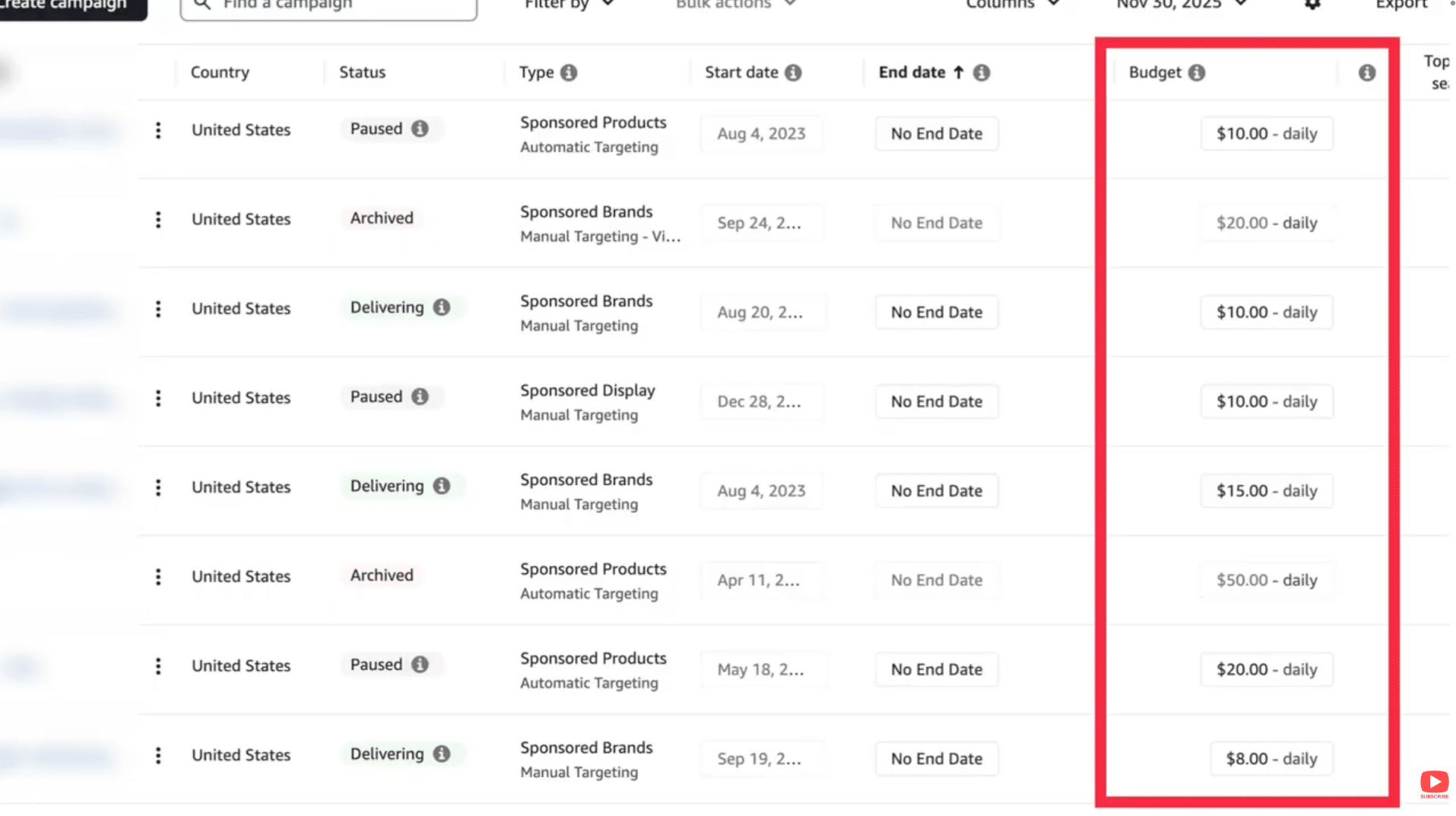 Amazon campaign budgets set too low across multiple campaigns